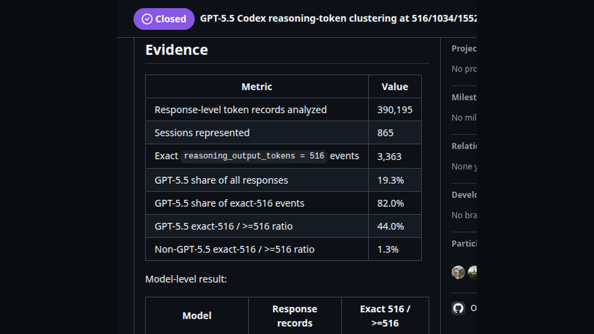 Скриншот GitHub issue openai/codex 30364: таблица по 390 195 записям показывает концентрацию exact‑516 событий у GPT‑5.5